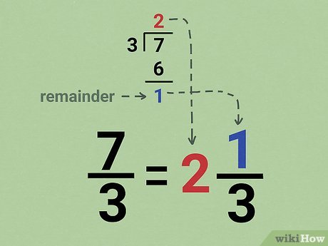 Understanding fractions visually