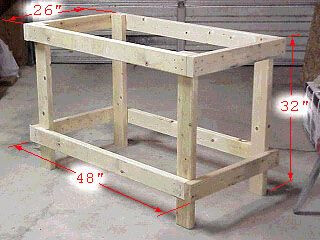 Table for project organization