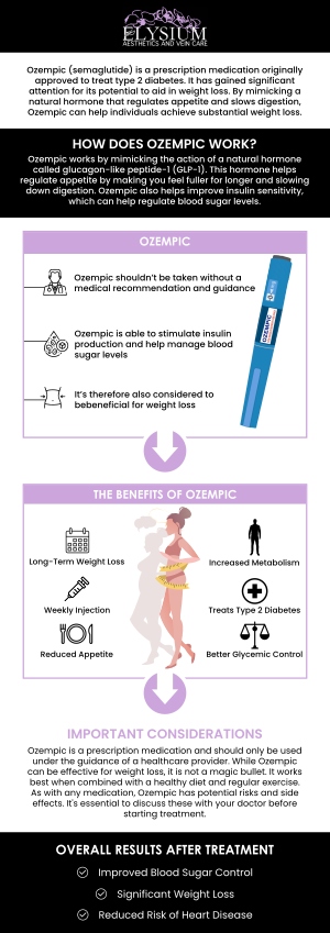 Smart Guide to How to Get Ozempic Prescription in 2025: Essential Steps Explained