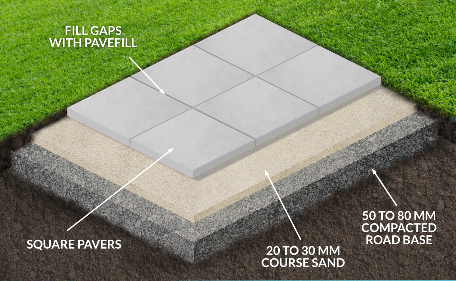 How to Properly Install Pavers: Essential Tips for a Beautiful Outdoor Space in 2025