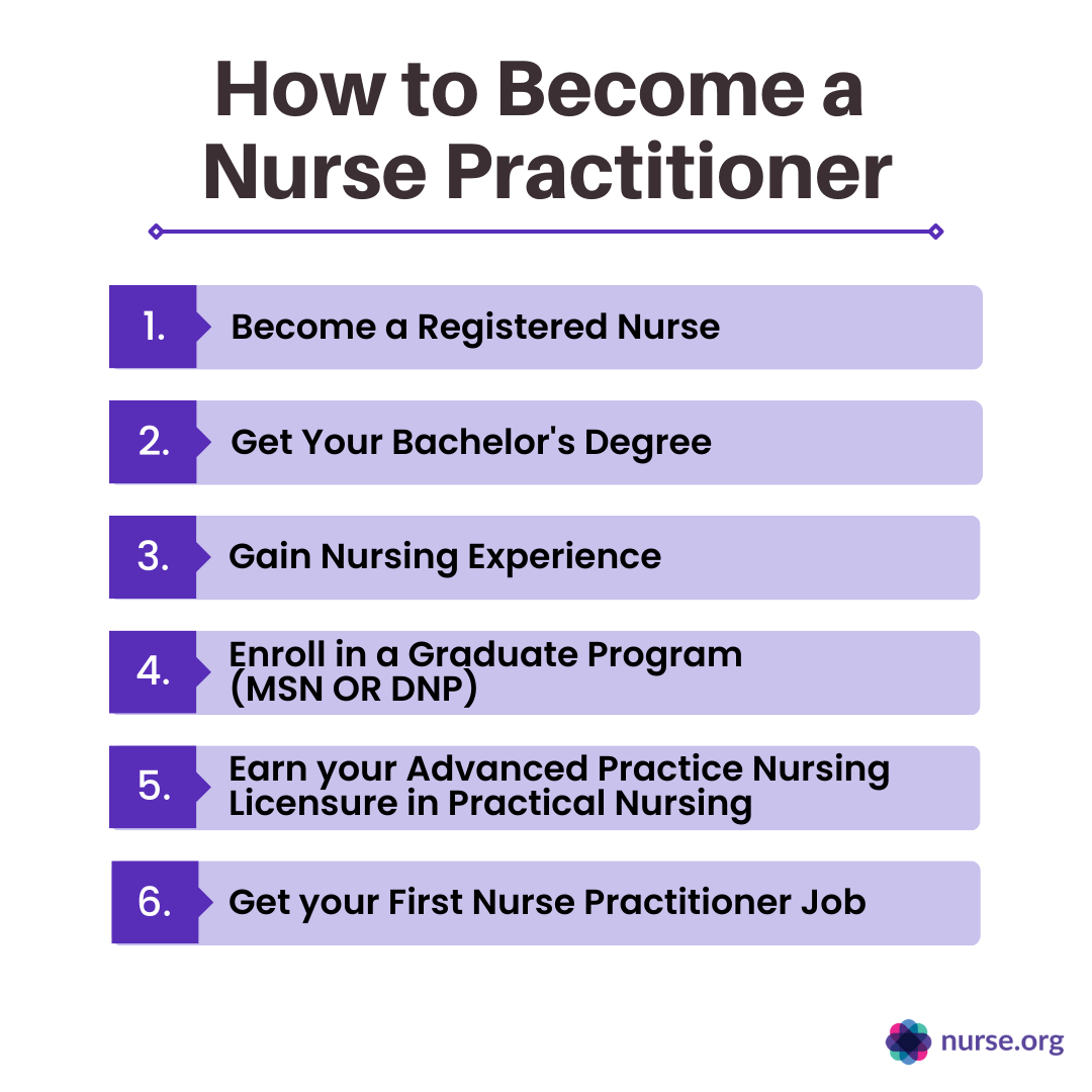 How long does it take to become a nurse practitioner