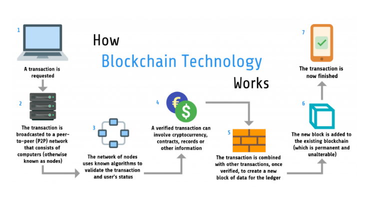 How to Create a Cryptocurrency 2025