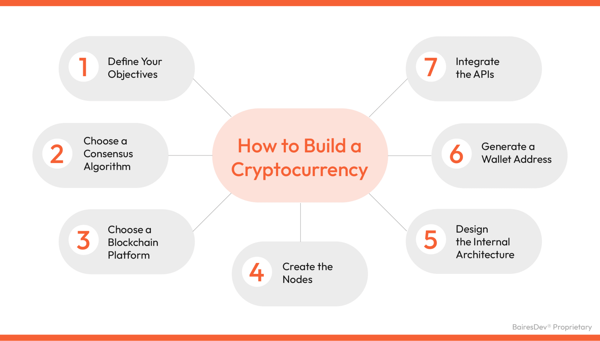 Simple Guide to Creating a Cryptocurrency