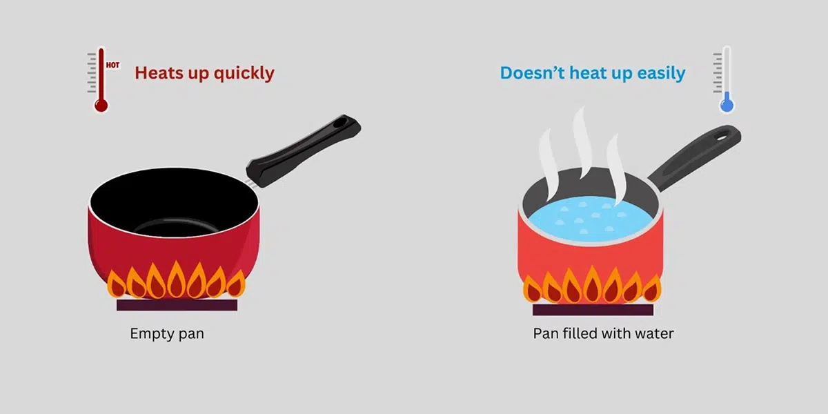 Practical Guide to How to Calculate Specific Heat: Essential Methods for 2025