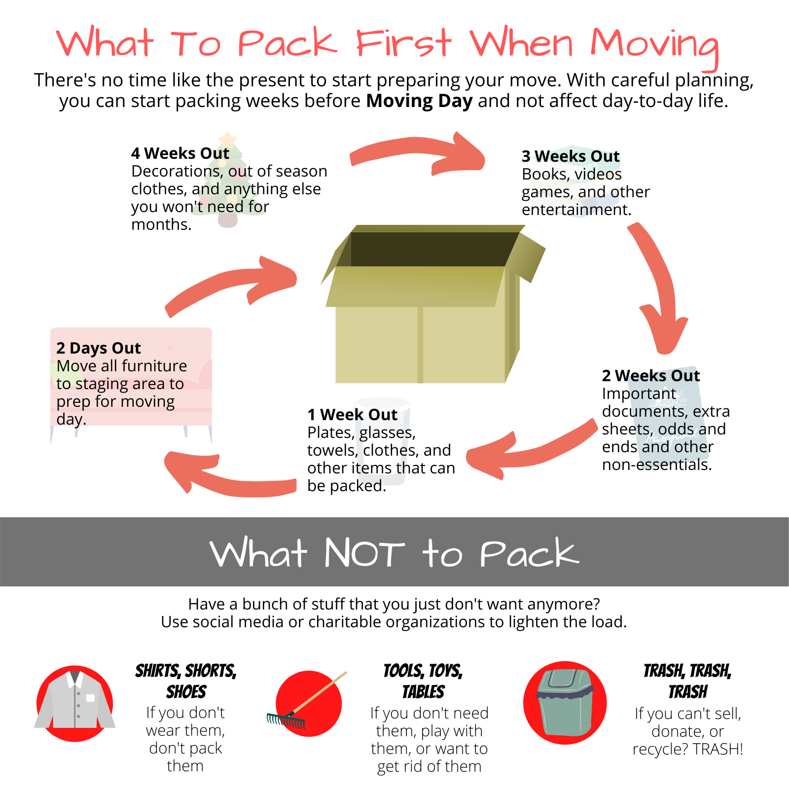 Simple Ways to Pack for a Move in 2025: Smart Tips to Streamline Your Process!