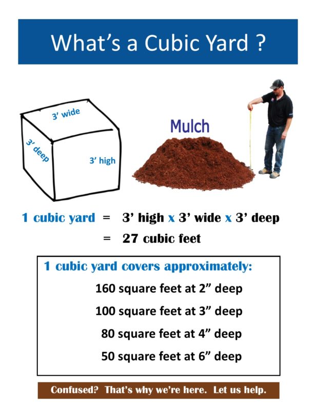 Smart Ways to Calculate Cubic Yards Effectively in 2025: Discover the Best Methods!